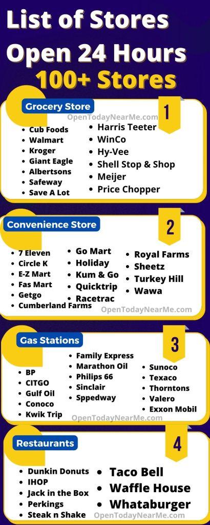 24 Hour Grocery Store Open Today Near Me   Infographics 24 Hours Store 