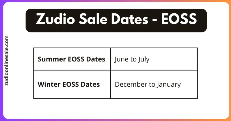 Zudio EOSS Sale Dates