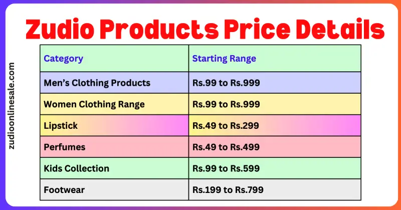 Zudio Brand Starting Price Range Details