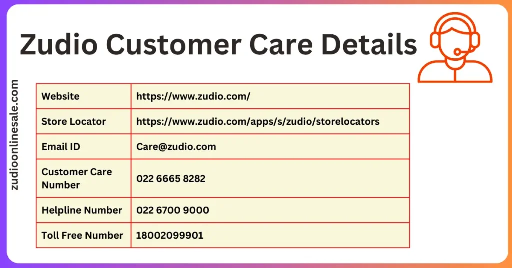 Zudio Customer Care Details